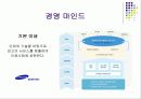 [경영학] (주)삼성전자 서비스 분석 4페이지