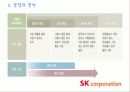 [경영학] ㈜ SK 분석 8페이지