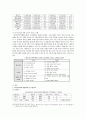 [경영학] 모닝글로리 성공 경영 분석 4페이지