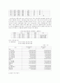 [경영학] 모닝글로리 성공 경영 분석 5페이지