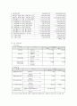 [경영학] 모닝글로리 성공 경영 분석 7페이지