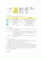 [경영학] 모닝글로리 성공 경영 분석 15페이지