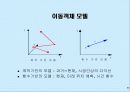 이동객체 컴포넌트 설계 및 구현 6페이지