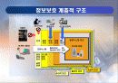 최신 정보보호 기술 동향 및 대응기법 24페이지