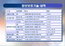 최신 정보보호 기술 동향 및 대응기법 34페이지