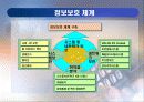 최신 정보보호 기술 동향 및 대응기법 35페이지