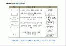 프로그래밍 절차 및 순서도 18페이지