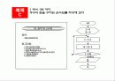 프로그래밍 절차 및 순서도 20페이지