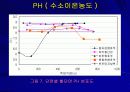 한강 하류부의 수리 및 수질인자 측정 18페이지