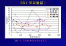 한강 하류부의 수리 및 수질인자 측정 23페이지