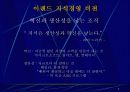 ELAND 지식경영 3페이지