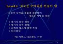 ELAND 지식경영 6페이지