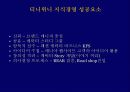 ELAND 지식경영 13페이지