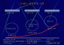 ELAND 지식경영 19페이지