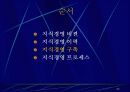 ELAND 지식경영 20페이지