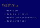 ELAND 지식경영 22페이지