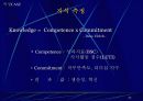 ELAND 지식경영 35페이지