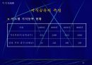 ELAND 지식경영 37페이지