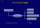 ELAND 지식경영 40페이지