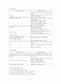사회적재활 8페이지