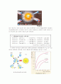 핵융합 에너지의 필요성과 원리 2페이지