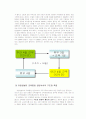유한킴벌리 보고서 11페이지