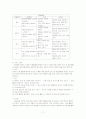 표준보육과정 7페이지