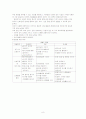 표준보육과정 8페이지