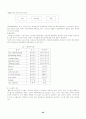 원가회계 원가혁신기법(ABC,활동기준원가관리) 23페이지