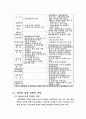 성매매 정책 사례 37페이지