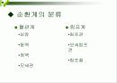 운동생리학 순환계(운동중반응) 3페이지