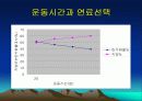 운동대사-운동 후 회복 45페이지