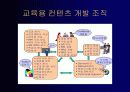 교육용 컨텐츠 개발의 이론과 실제 15페이지
