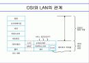근거리 통신망(LOCAL  AREA NETWORKING) 7페이지