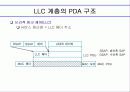 근거리 통신망(LOCAL  AREA NETWORKING) 8페이지
