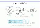근거리 통신망(LOCAL  AREA NETWORKING) 10페이지
