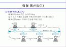 근거리 통신망(LOCAL  AREA NETWORKING) 14페이지