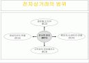 전자상거래(Electronic Commerce) 8페이지