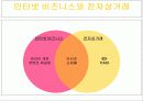 전자상거래(Electronic Commerce) 11페이지
