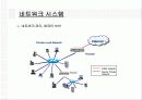 정보화 사회와 첨단 컴퓨터 기술 22페이지