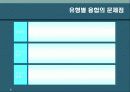 통신방송융합에 대하여 6페이지