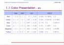 JPEG(Joint Photographic Coding Experts Group) 21페이지