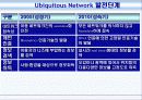 Ubiquitous Network 구축전략 26페이지