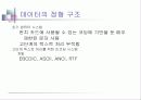 문헌과 질의의 형태 9페이지