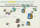수학과 정보보호학의 미래 5페이지