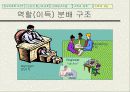 수학과 정보보호학의 미래 14페이지