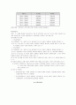 산재보험과 고용보험 9페이지