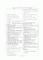 초등학교 과학교과서 생명영역의 학습목표에 나타난 STS학습목표에 대하여 18페이지