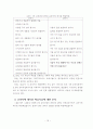 초등학교 과학교과서 생명영역의 학습목표에 나타난 STS학습목표에 대하여 19페이지