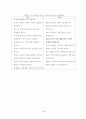 초등학교 과학교과서 생명영역의 학습목표에 나타난 STS학습목표에 대하여 20페이지